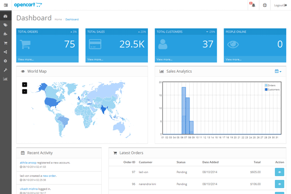 OpenCart Hosting - feature